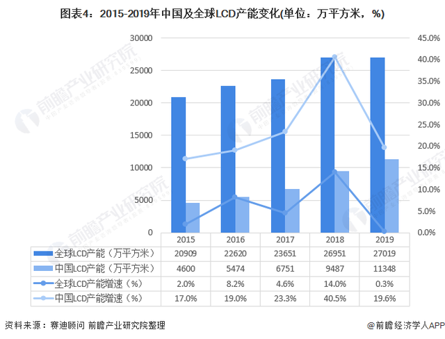 2020年中國顯示面板行業市場現狀及競爭格局分析產業園區集群效應突出(圖4)