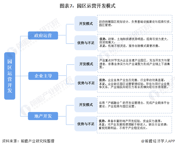 2020年中國顯示面板行業市場現狀及競爭格局分析產業園區集群效應突出(圖7)