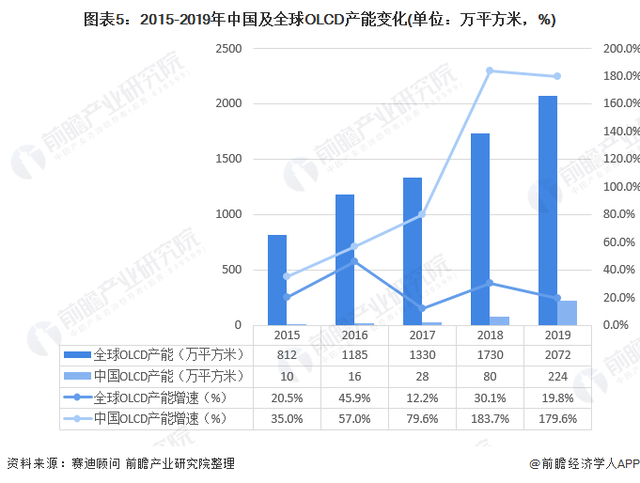 2020年中國顯示面板行業市場現狀及競爭格局分析產業園區集群效應突出(圖5)