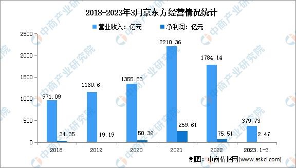 2023年中國OLED行業市場前景及投資研究報告(簡版)(圖11)