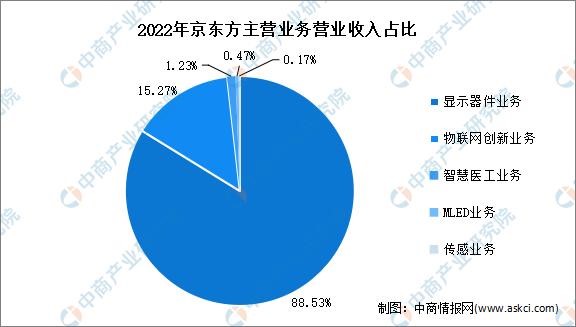 2023年中國OLED行業市場前景及投資研究報告(簡版)(圖12)
