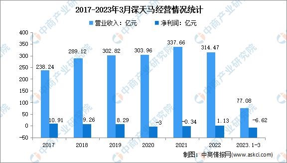 2023年中國OLED行業市場前景及投資研究報告(簡版)(圖13)