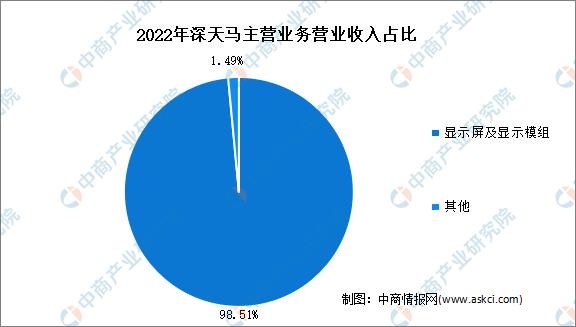 2023年中國OLED行業市場前景及投資研究報告(簡版)(圖14)