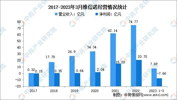 2023年中國OLED行業市場前景及投資研究報告(簡版)(圖15)