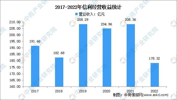 2023年中國OLED行業市場前景及投資研究報告(簡版)(圖17)