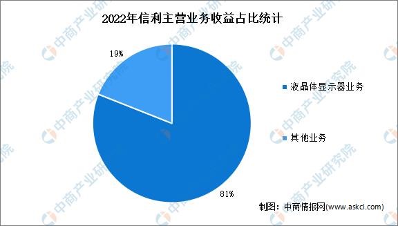 2023年中國OLED行業市場前景及投資研究報告(簡版)(圖18)